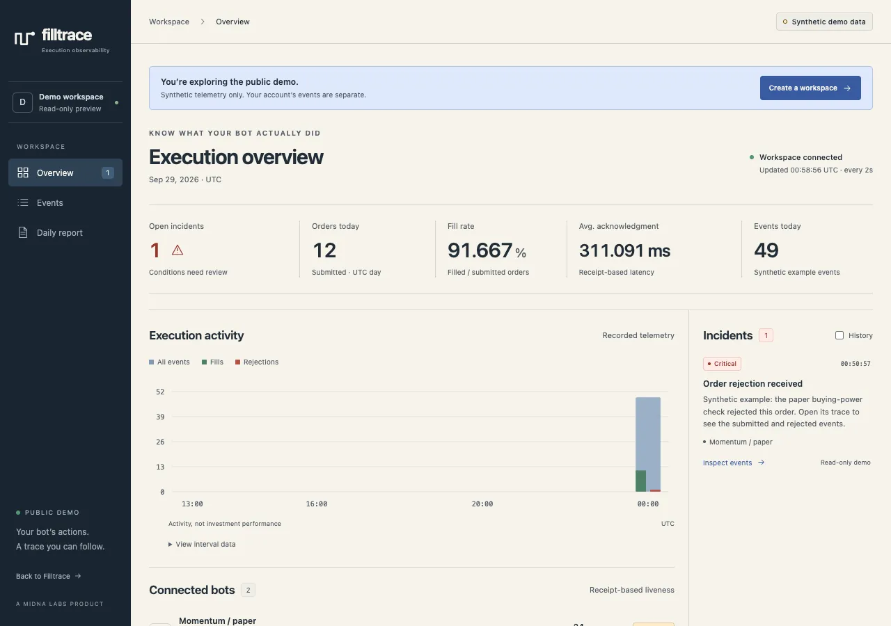 Filltrace's public synthetic demo: execution activity, paper orders and a rejected-order incident in a read-only workspace.